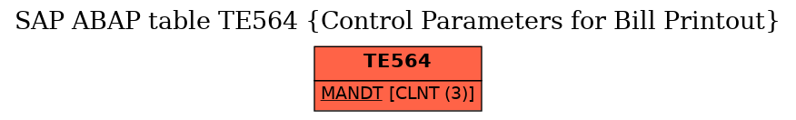 E-R Diagram for table TE564 (Control Parameters for Bill Printout)