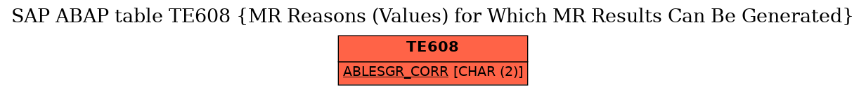 E-R Diagram for table TE608 (MR Reasons (Values) for Which MR Results Can Be Generated)