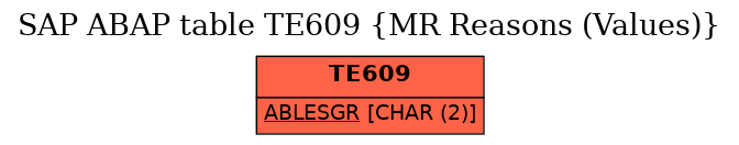 E-R Diagram for table TE609 (MR Reasons (Values))