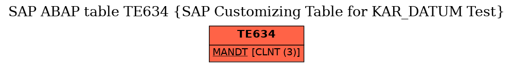 E-R Diagram for table TE634 (SAP Customizing Table for KAR_DATUM Test)