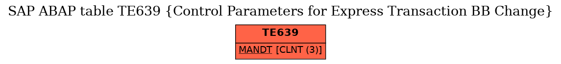 E-R Diagram for table TE639 (Control Parameters for Express Transaction BB Change)