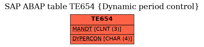 E-R Diagram for table TE654 (Dynamic period control)