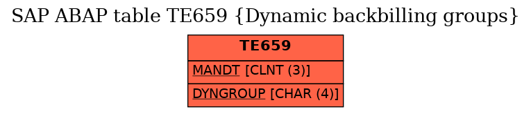 E-R Diagram for table TE659 (Dynamic backbilling groups)