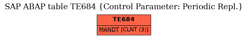 E-R Diagram for table TE684 (Control Parameter: Periodic Repl.)