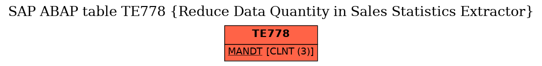 E-R Diagram for table TE778 (Reduce Data Quantity in Sales Statistics Extractor)