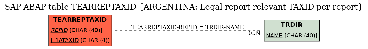 E-R Diagram for table TEARREPTAXID (ARGENTINA: Legal report relevant TAXID per report)