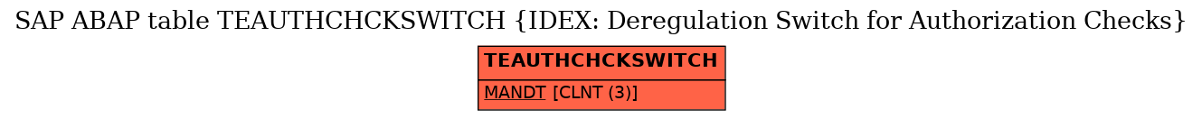 E-R Diagram for table TEAUTHCHCKSWITCH (IDEX: Deregulation Switch for Authorization Checks)