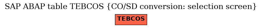 E-R Diagram for table TEBCOS (CO/SD conversion: selection screen)