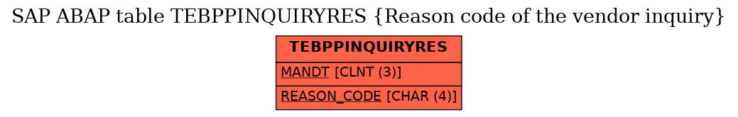 E-R Diagram for table TEBPPINQUIRYRES (Reason code of the vendor inquiry)