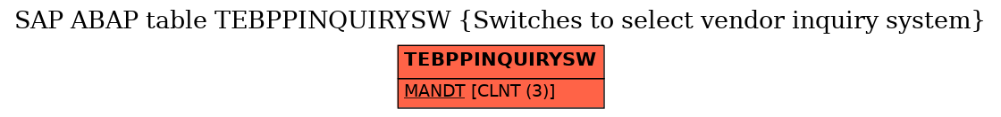 E-R Diagram for table TEBPPINQUIRYSW (Switches to select vendor inquiry system)