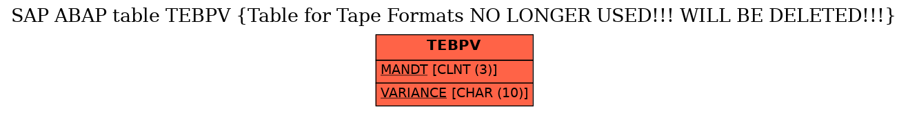 E-R Diagram for table TEBPV (Table for Tape Formats NO LONGER USED!!! WILL BE DELETED!!!)