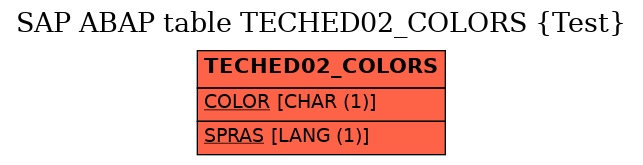 E-R Diagram for table TECHED02_COLORS (Test)