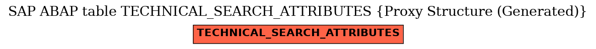 E-R Diagram for table TECHNICAL_SEARCH_ATTRIBUTES (Proxy Structure (Generated))