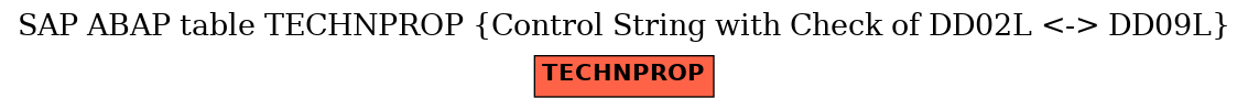 E-R Diagram for table TECHNPROP (Control String with Check of DD02L <-> DD09L)