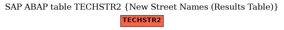 E-R Diagram for table TECHSTR2 (New Street Names (Results Table))