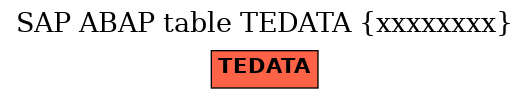 E-R Diagram for table TEDATA (xxxxxxxx)