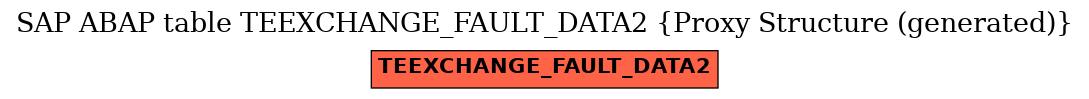 E-R Diagram for table TEEXCHANGE_FAULT_DATA2 (Proxy Structure (generated))