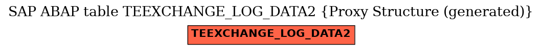 E-R Diagram for table TEEXCHANGE_LOG_DATA2 (Proxy Structure (generated))