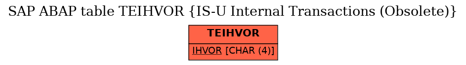 E-R Diagram for table TEIHVOR (IS-U Internal Transactions (Obsolete))