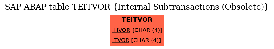 E-R Diagram for table TEITVOR (Internal Subtransactions (Obsolete))