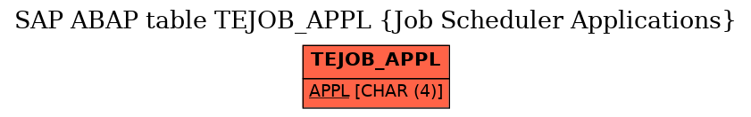 E-R Diagram for table TEJOB_APPL (Job Scheduler Applications)