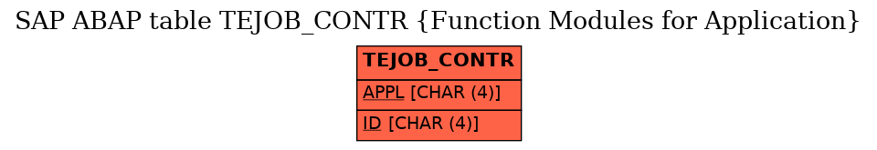 E-R Diagram for table TEJOB_CONTR (Function Modules for Application)
