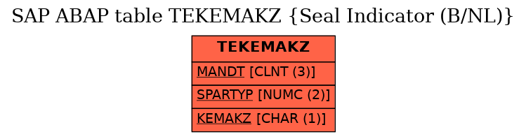 E-R Diagram for table TEKEMAKZ (Seal Indicator (B/NL))