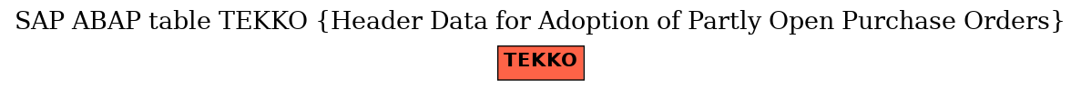 E-R Diagram for table TEKKO (Header Data for Adoption of Partly Open Purchase Orders)