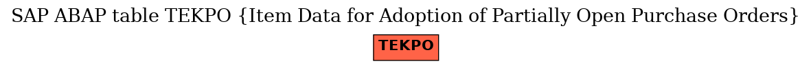 E-R Diagram for table TEKPO (Item Data for Adoption of Partially Open Purchase Orders)