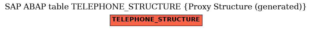 E-R Diagram for table TELEPHONE_STRUCTURE (Proxy Structure (generated))