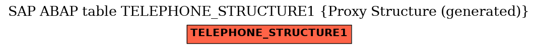 E-R Diagram for table TELEPHONE_STRUCTURE1 (Proxy Structure (generated))