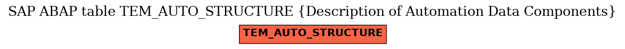 E-R Diagram for table TEM_AUTO_STRUCTURE (Description of Automation Data Components)