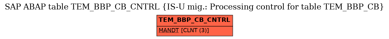 E-R Diagram for table TEM_BBP_CB_CNTRL (IS-U mig.: Processing control for table TEM_BBP_CB)
