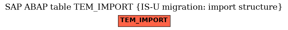 E-R Diagram for table TEM_IMPORT (IS-U migration: import structure)