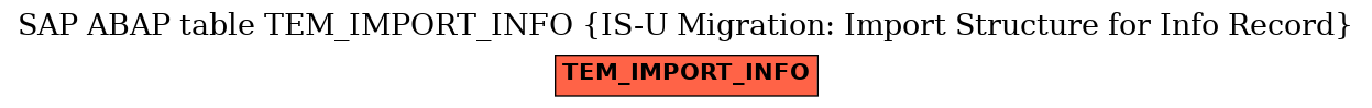 E-R Diagram for table TEM_IMPORT_INFO (IS-U Migration: Import Structure for Info Record)