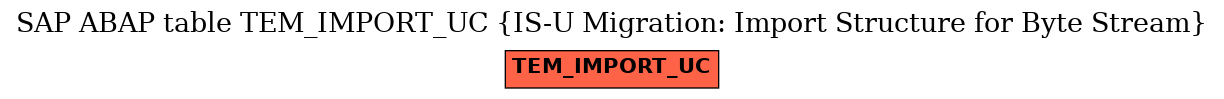 E-R Diagram for table TEM_IMPORT_UC (IS-U Migration: Import Structure for Byte Stream)