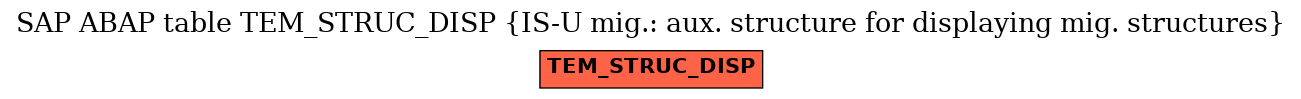 E-R Diagram for table TEM_STRUC_DISP (IS-U mig.: aux. structure for displaying mig. structures)