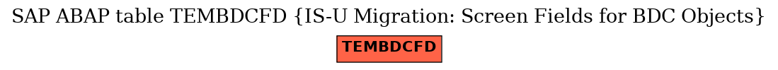 E-R Diagram for table TEMBDCFD (IS-U Migration: Screen Fields for BDC Objects)