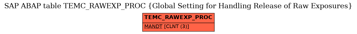 E-R Diagram for table TEMC_RAWEXP_PROC (Global Setting for Handling Release of Raw Exposures)