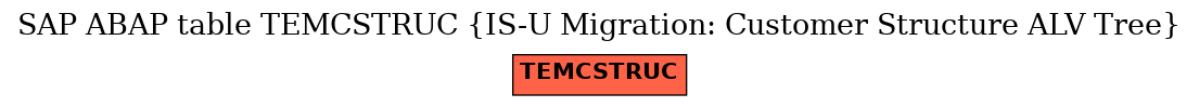 E-R Diagram for table TEMCSTRUC (IS-U Migration: Customer Structure ALV Tree)