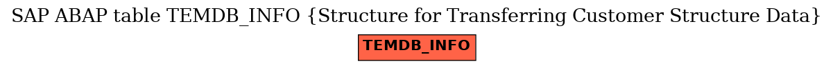 E-R Diagram for table TEMDB_INFO (Structure for Transferring Customer Structure Data)