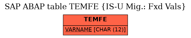 E-R Diagram for table TEMFE (IS-U Mig.: Fxd Vals)