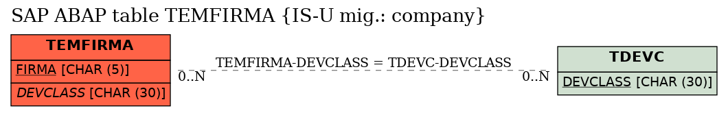 E-R Diagram for table TEMFIRMA (IS-U mig.: company)