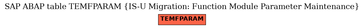 E-R Diagram for table TEMFPARAM (IS-U Migration: Function Module Parameter Maintenance)