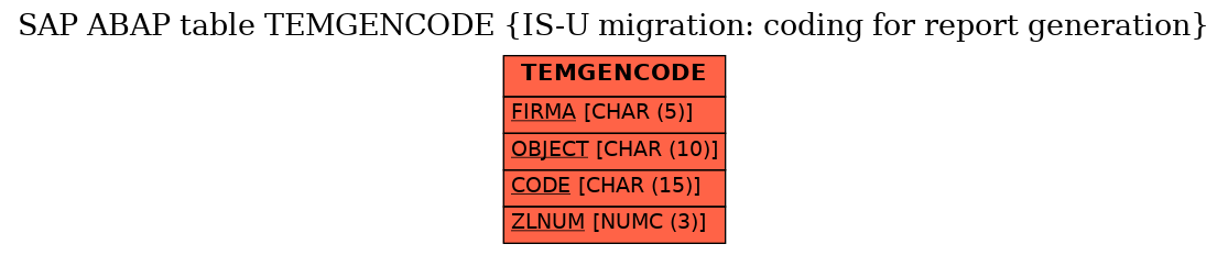 E-R Diagram for table TEMGENCODE (IS-U migration: coding for report generation)