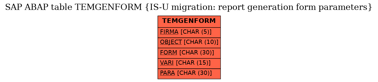 E-R Diagram for table TEMGENFORM (IS-U migration: report generation form parameters)