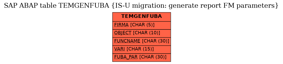 E-R Diagram for table TEMGENFUBA (IS-U migration: generate report FM parameters)