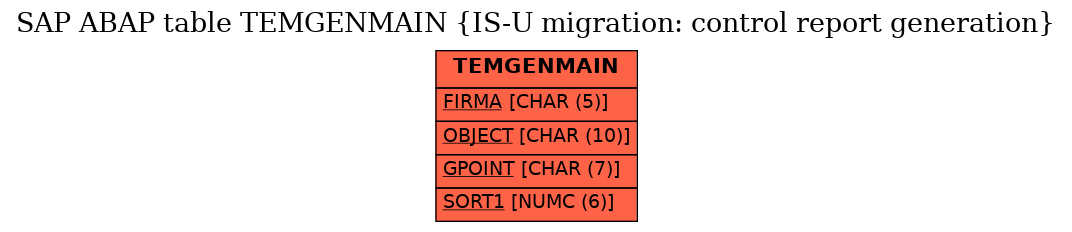 E-R Diagram for table TEMGENMAIN (IS-U migration: control report generation)