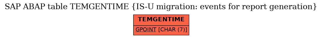 E-R Diagram for table TEMGENTIME (IS-U migration: events for report generation)