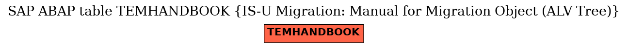 E-R Diagram for table TEMHANDBOOK (IS-U Migration: Manual for Migration Object (ALV Tree))